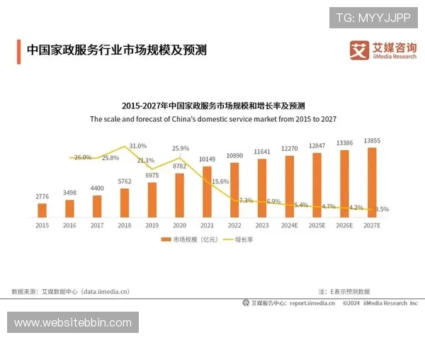 BBIN宝盈游戏集团在行业中的地位与未来发展趋势分析