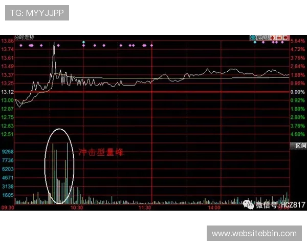 PC28走势实时更新让你轻松掌握最新开奖动态与趋势分析