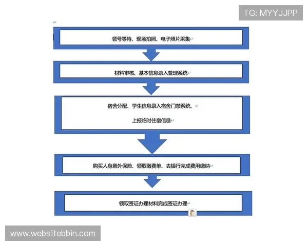 最新BBIN注册登录入口入口地址及安全登录流程全攻略