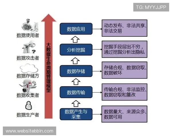 heb电子税务局安全保障措施解析保障用户信息安全与隐私保护